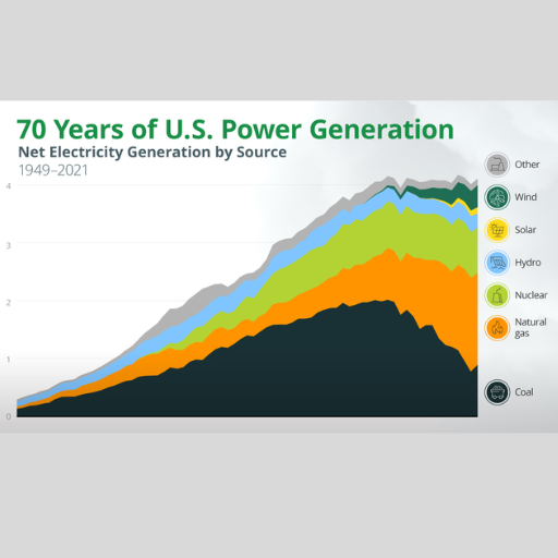 Challenges Facing the U.S. Electricity Sector