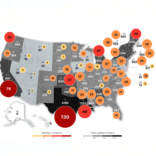 Overview of Power Outages in Guadalupe